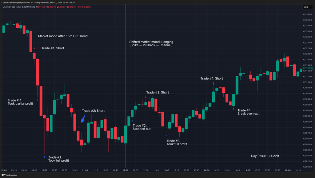 Day Trading Results 2025 02 20