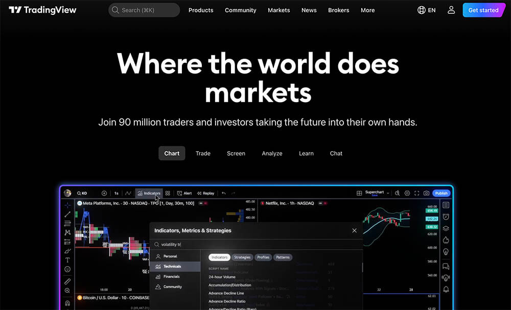 TradingView Charting Software