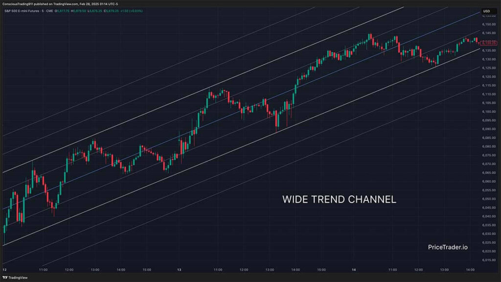 Wide Trend Channel